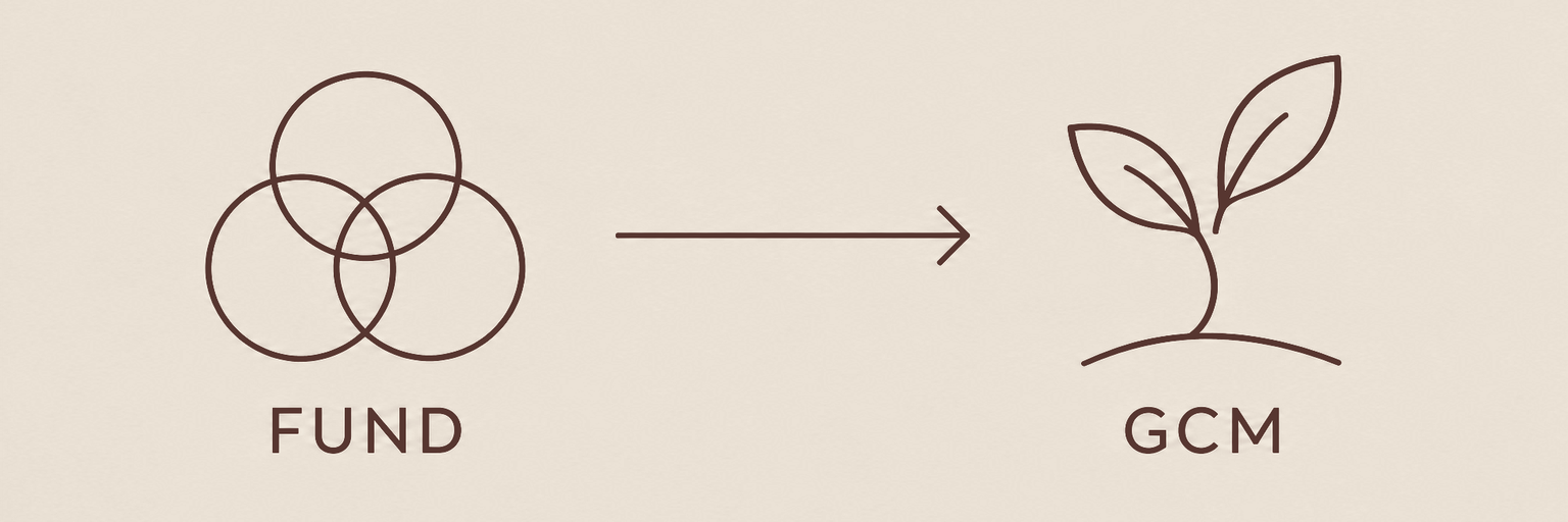 A ministry referral from your fund to GCM